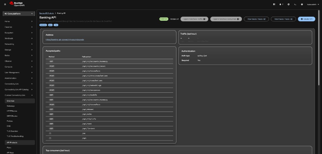 API Product overview