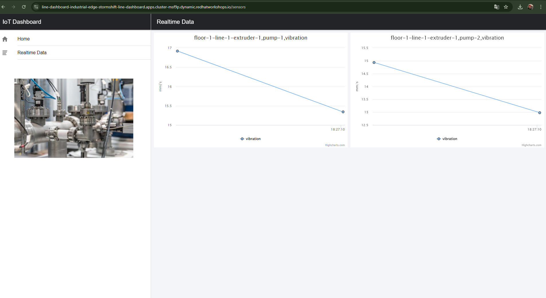 Industrial Edge — AMQ Broker