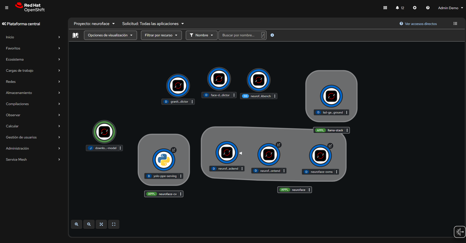 NeuroFace — Eventos Kafka