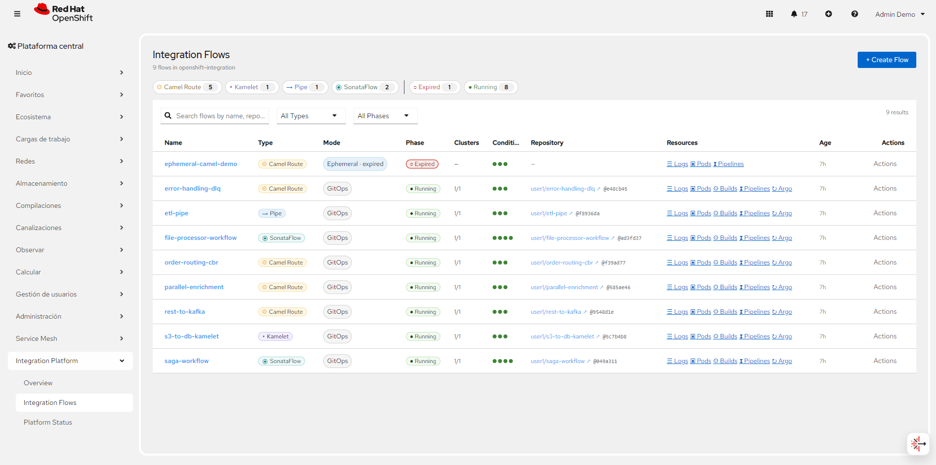 Integration Flows list — search