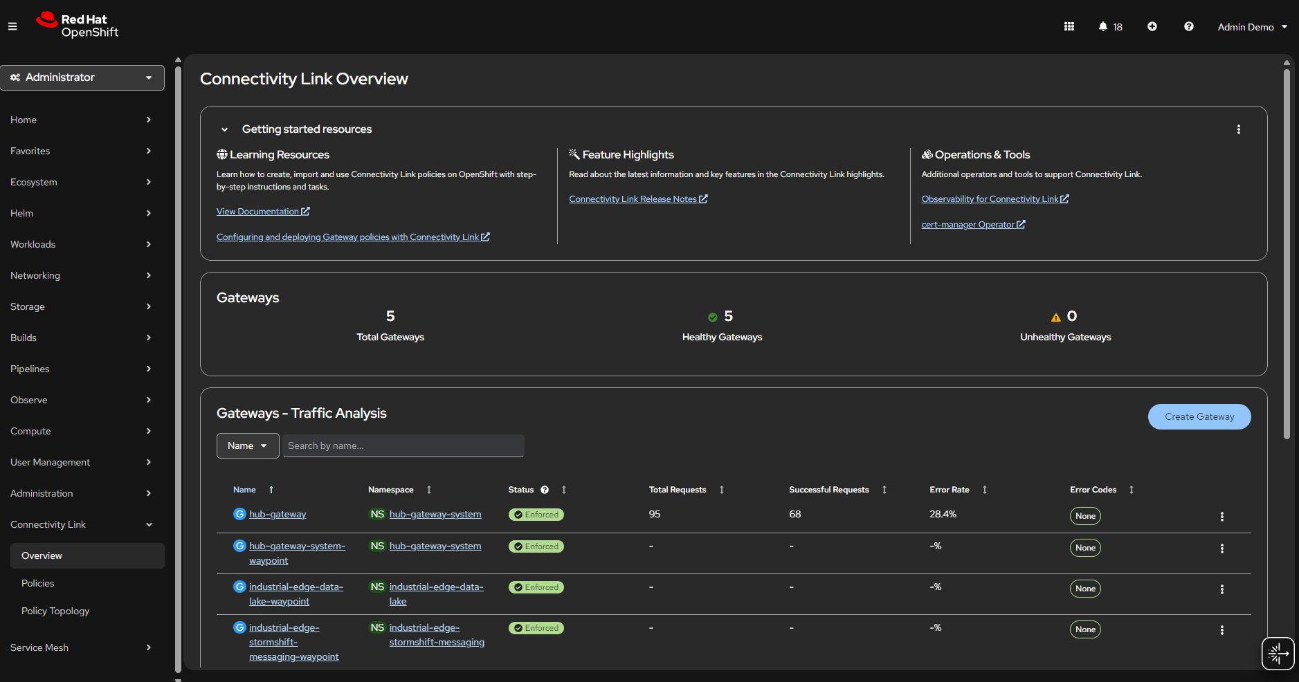 Connectivity Link – Hub Gateway