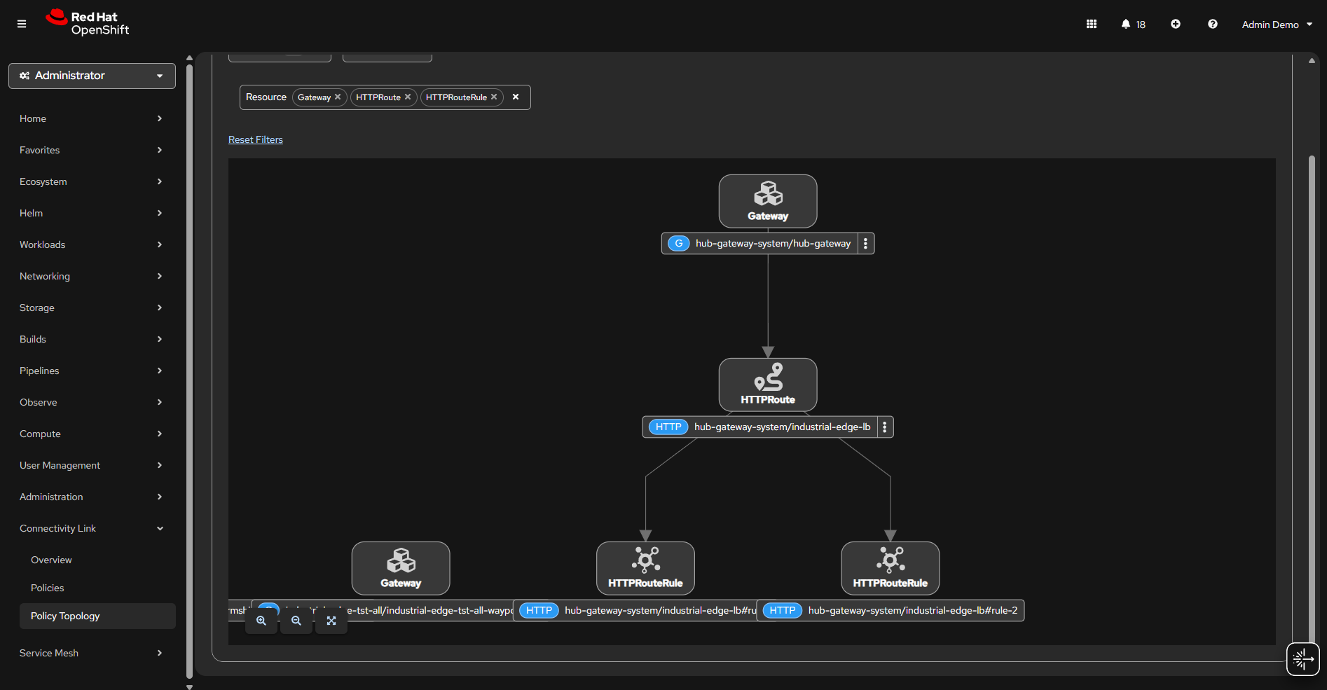 Connectivity Link – Policy Topology