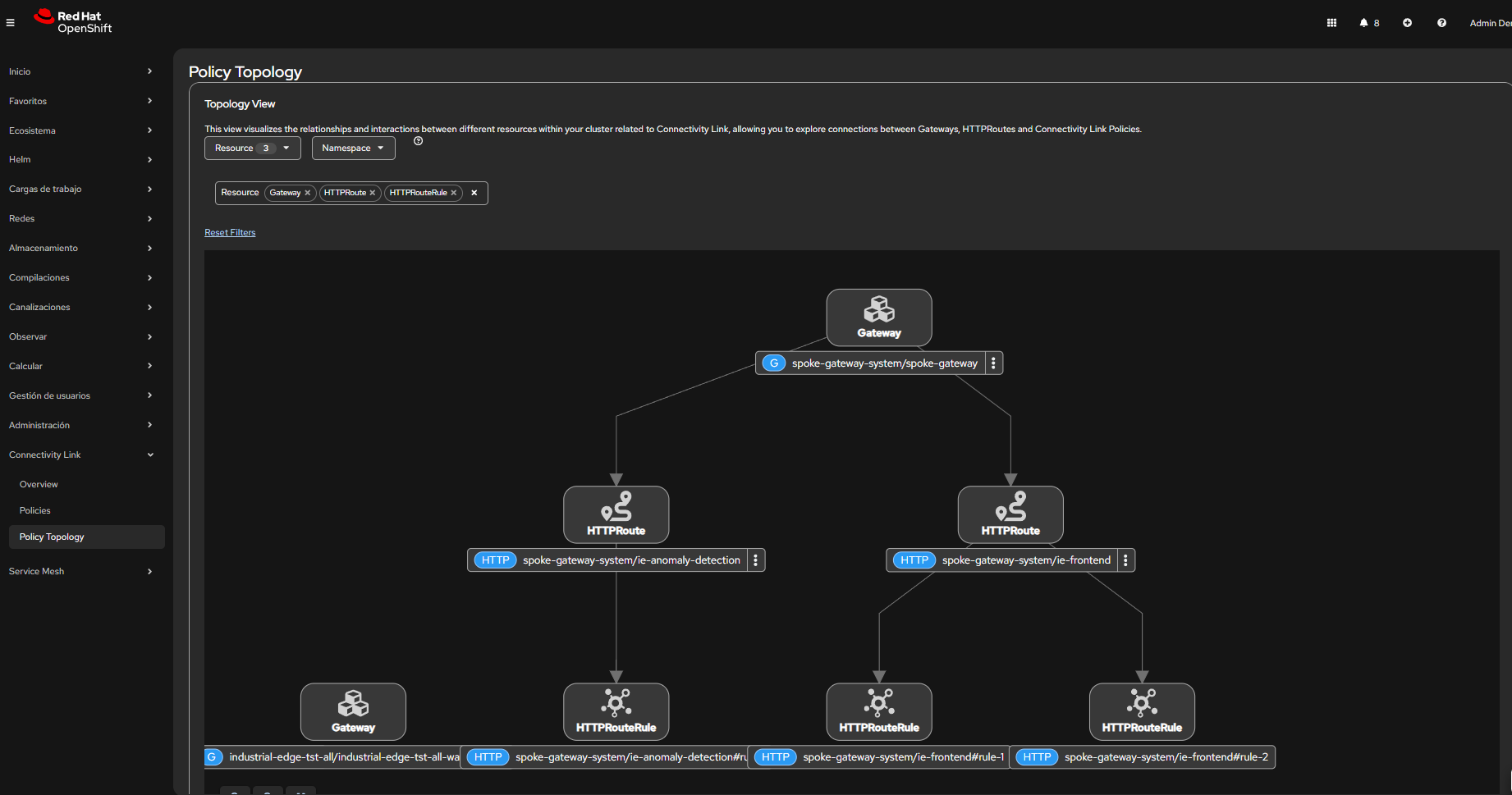 Connectivity Link – Spoke
