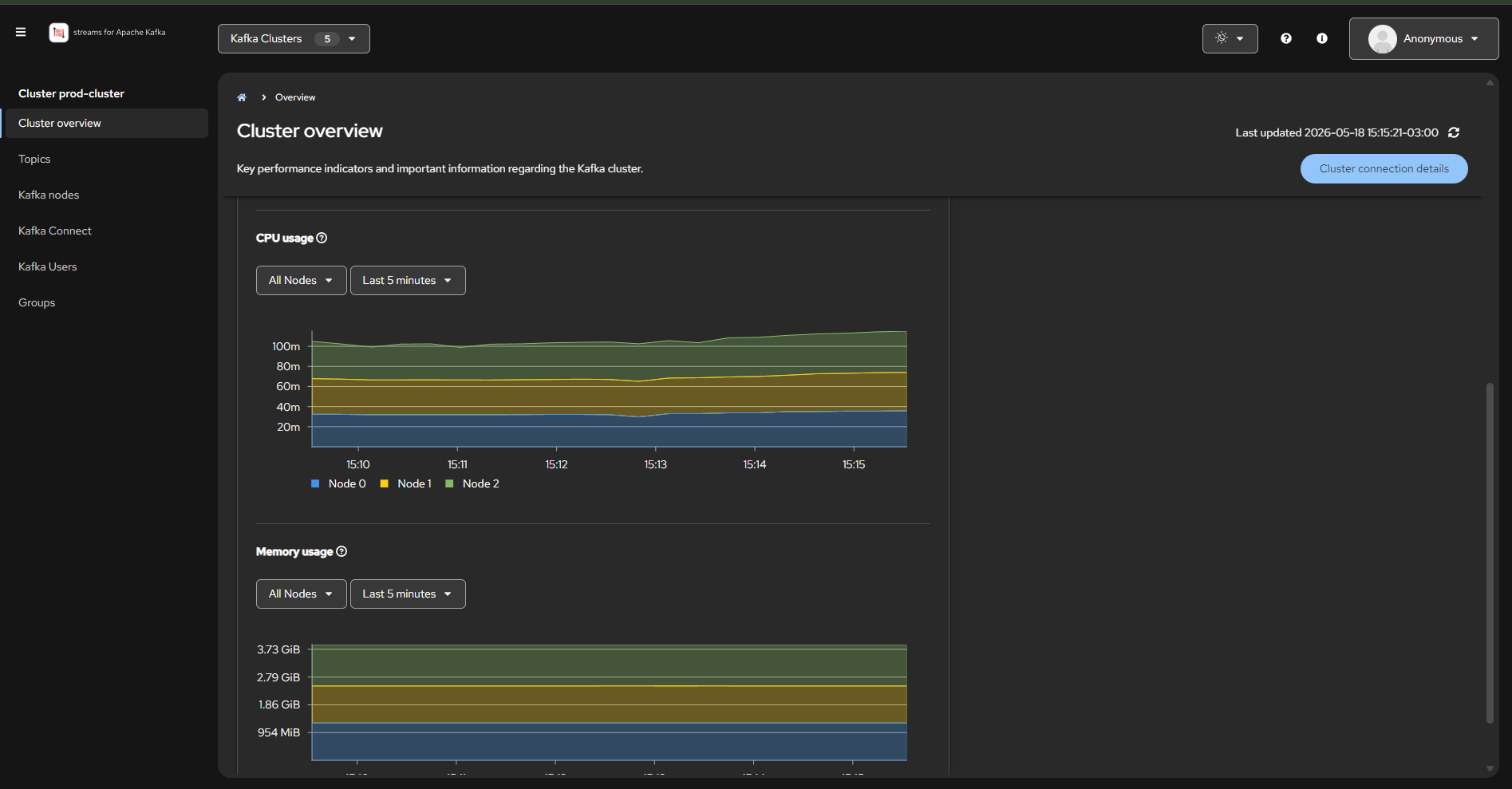 Grafana – Fleet KPI panels