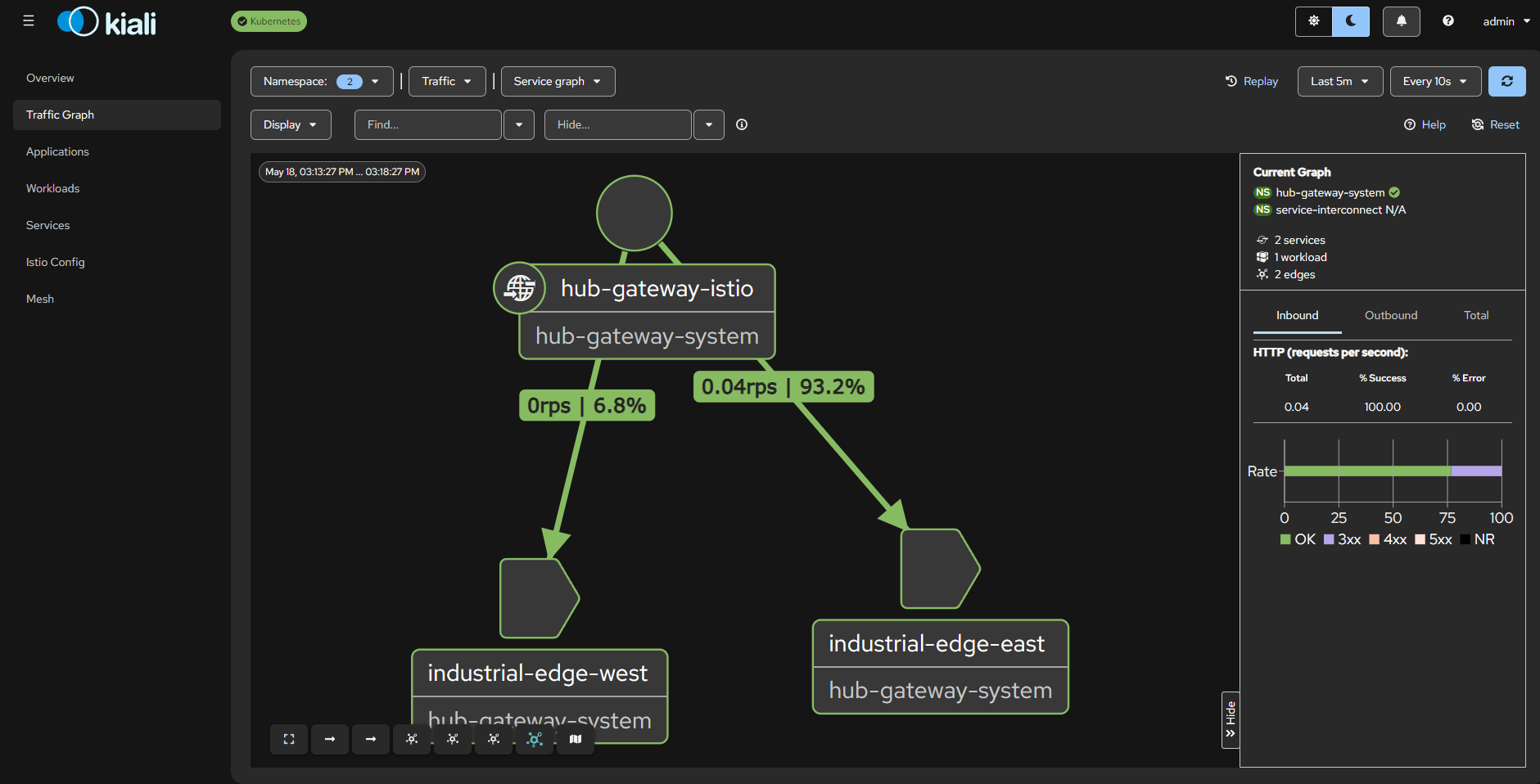 Grafana – Extended dashboards