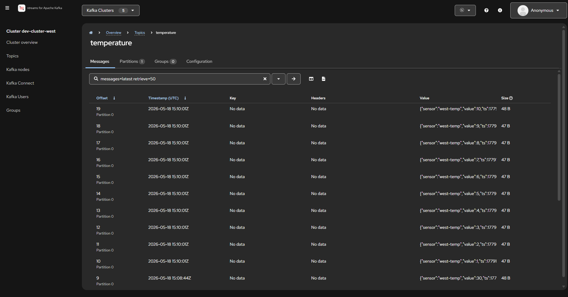 Kafka Console – Topic messages