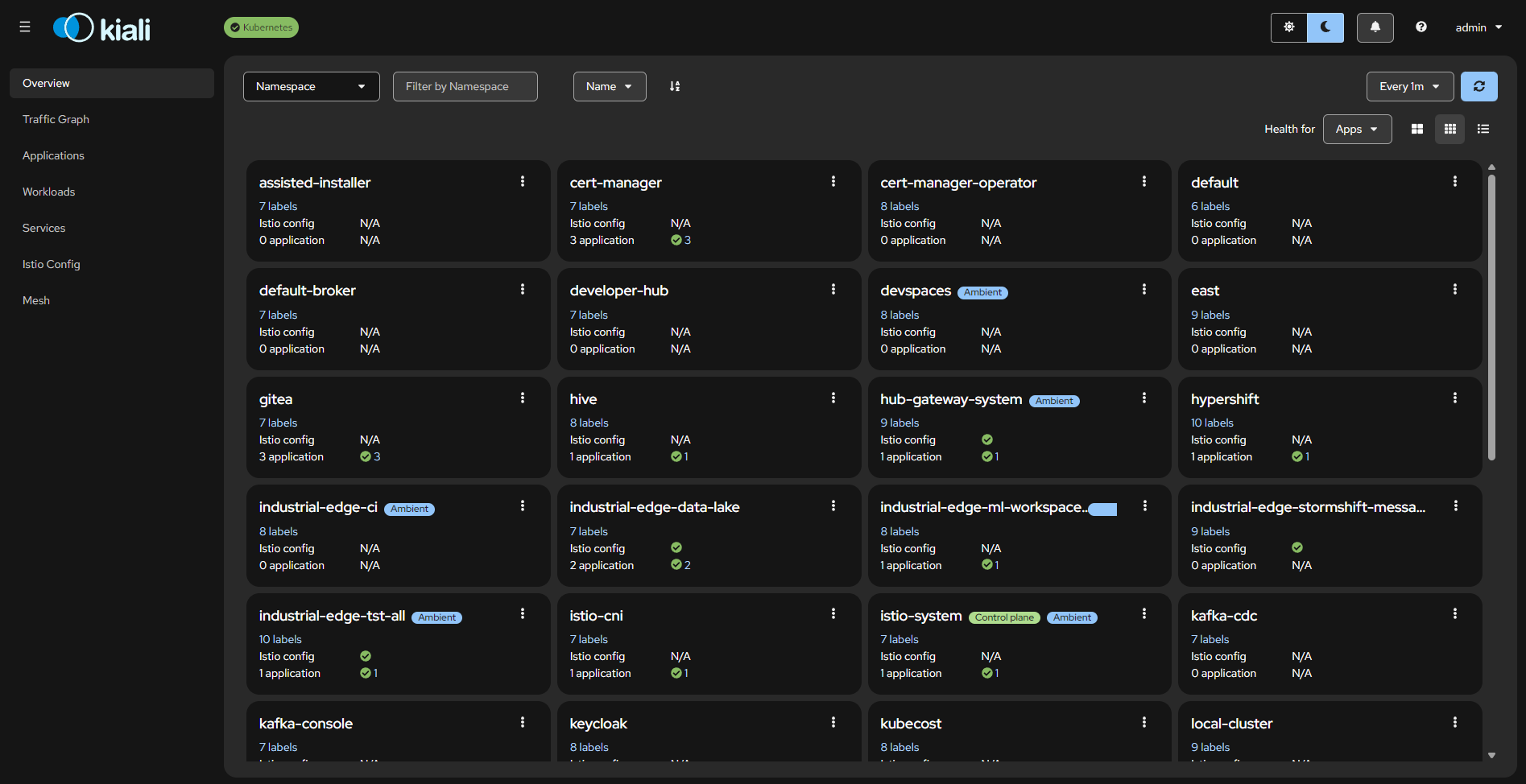 Kiali – Service Mesh topology