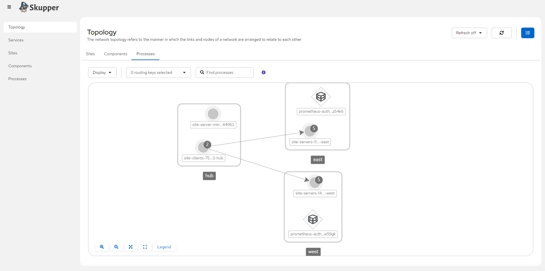 Skupper Network Console — Processes