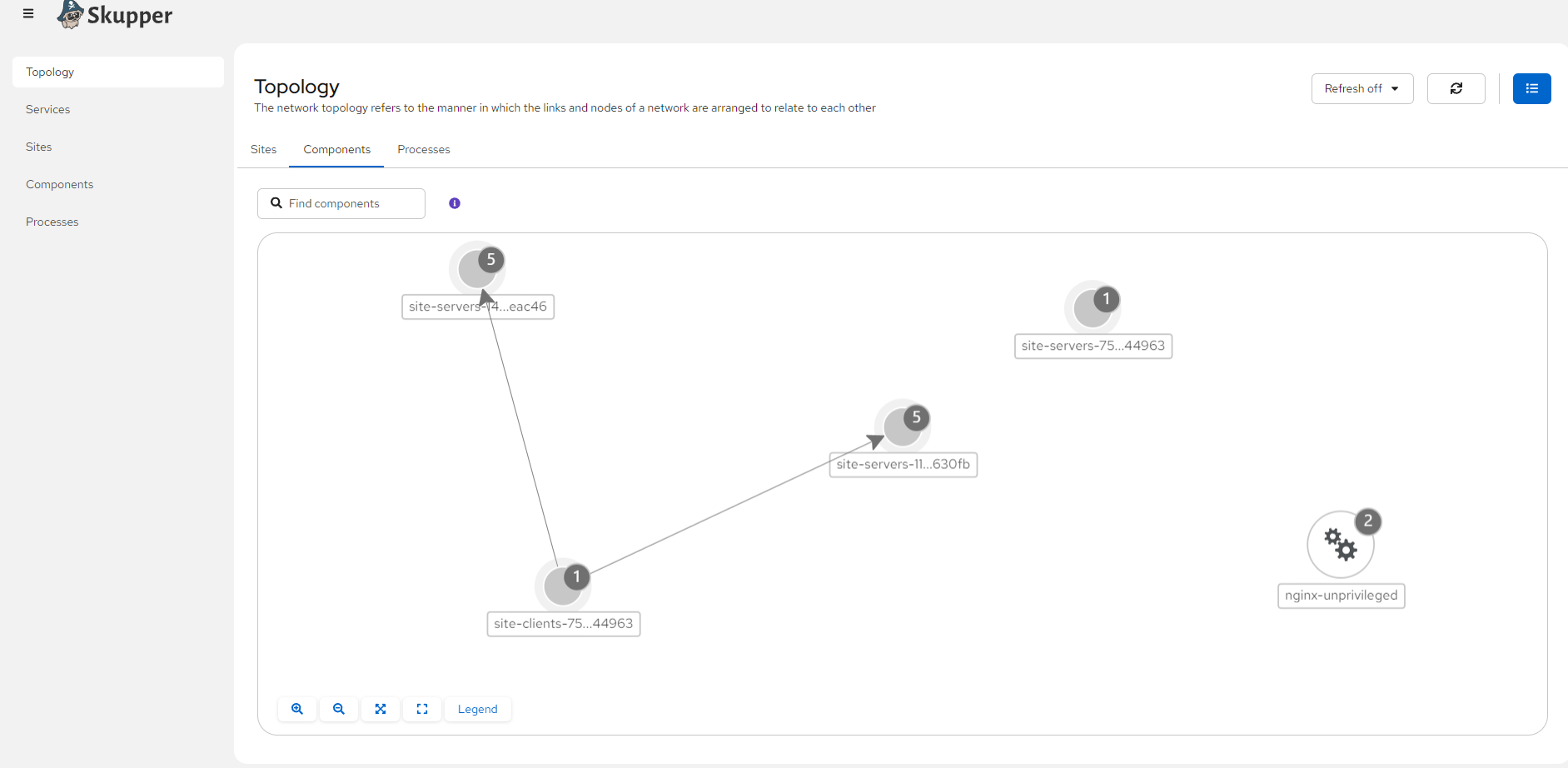 Skupper Network Console — Topology