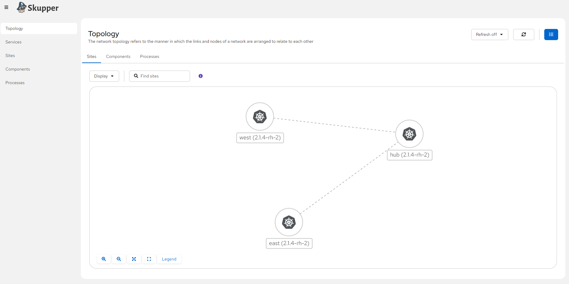 Skupper Network Console — Components