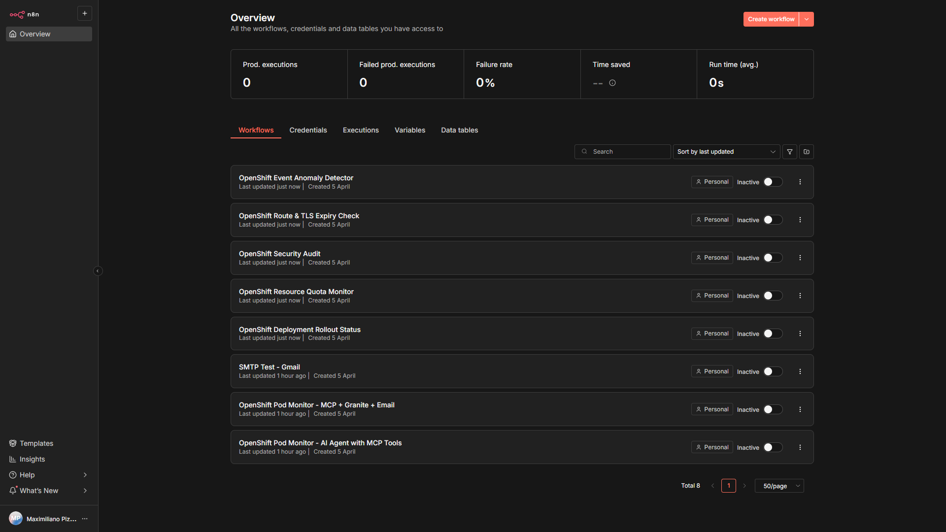 All 7 OpenShift MCP Workflows