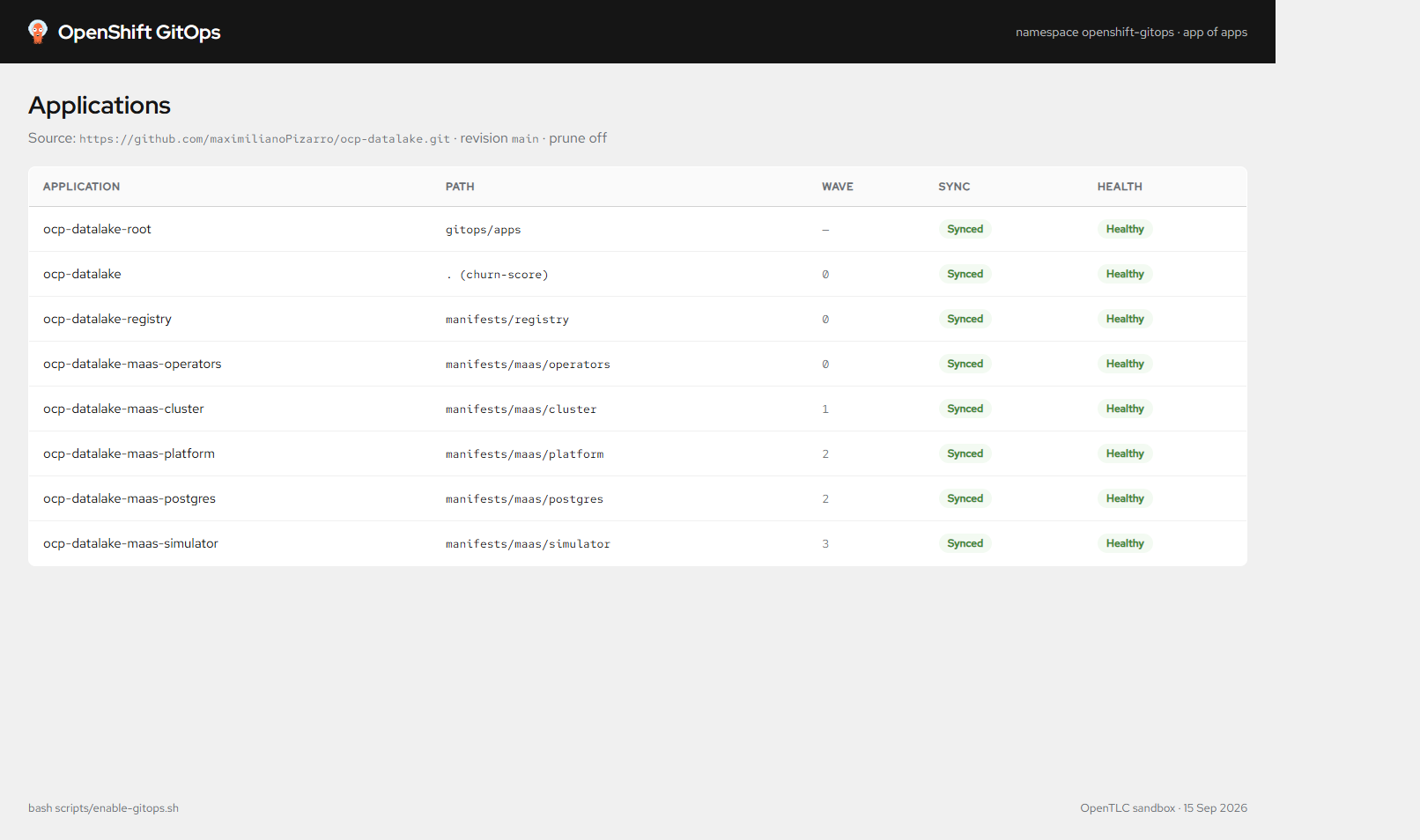 OpenShift GitOps Applications all Synced and Healthy