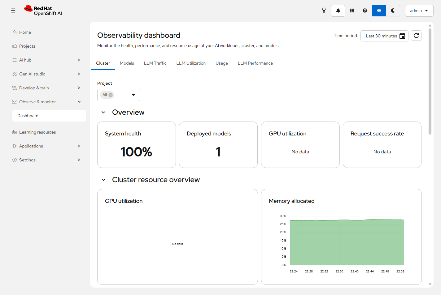 OpenShift AI Observability Cluster tab Project All system health 100 percent