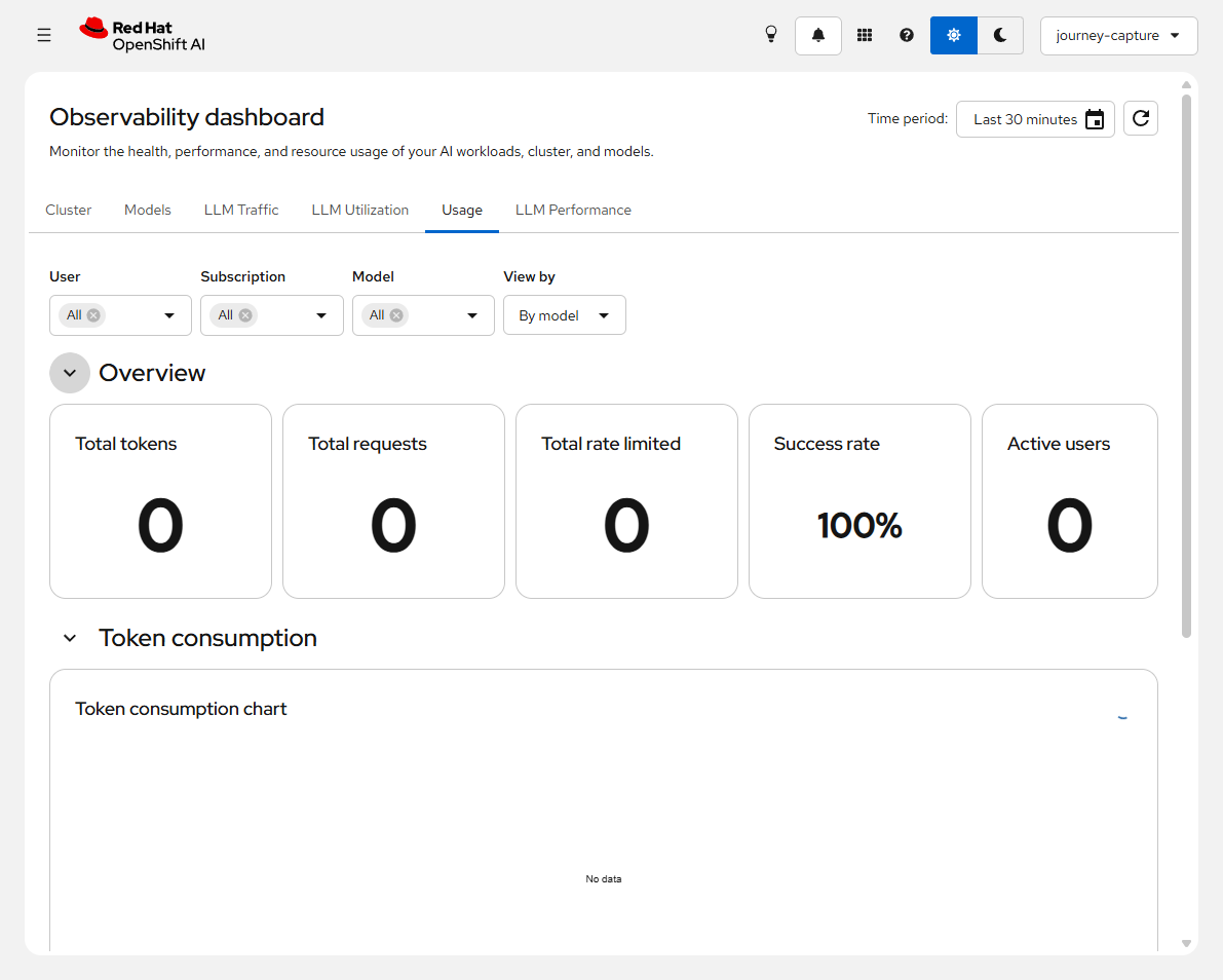 OpenShift AI Observability Usage tab for MaaS tokens requests and rate limits