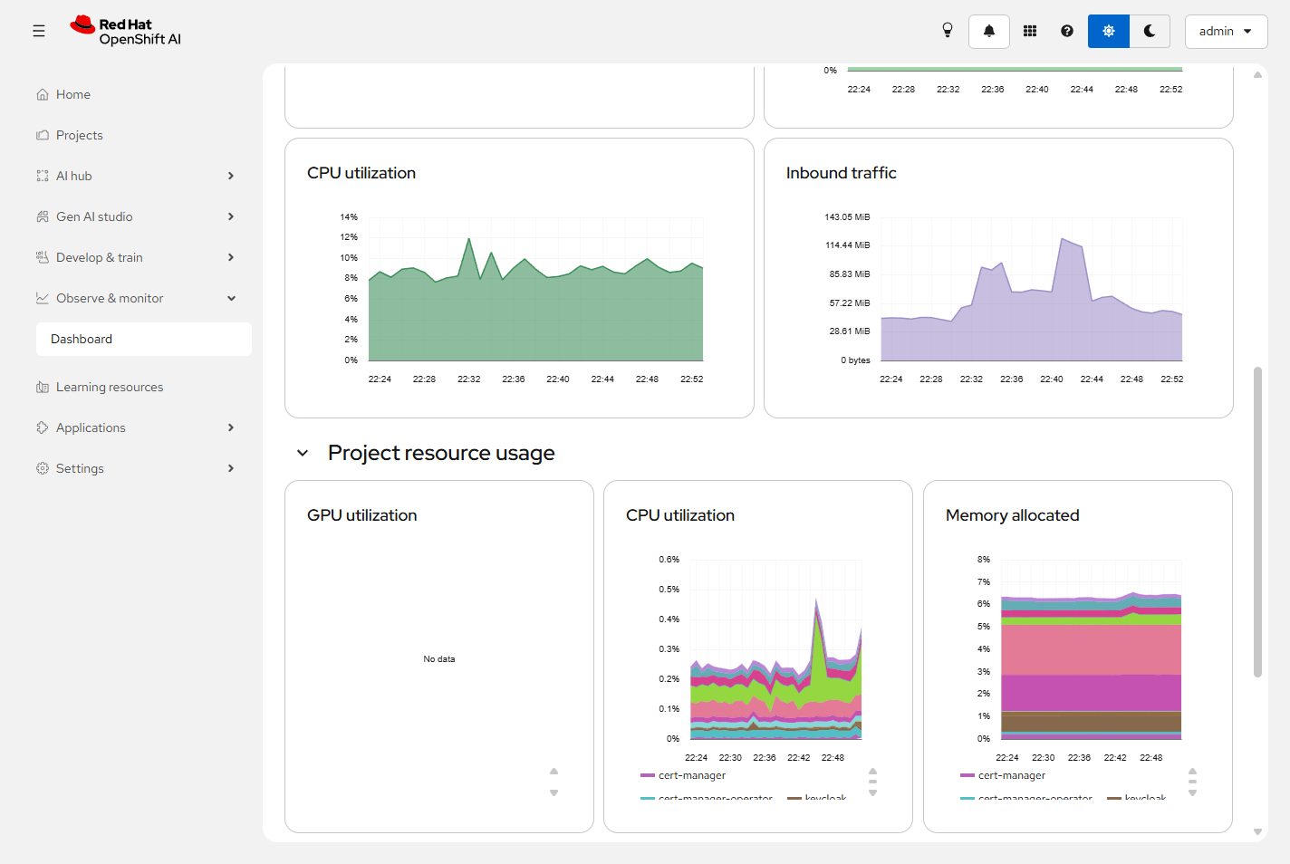 OpenShift AI Observe Cluster Project All stacked CPU and memory by project