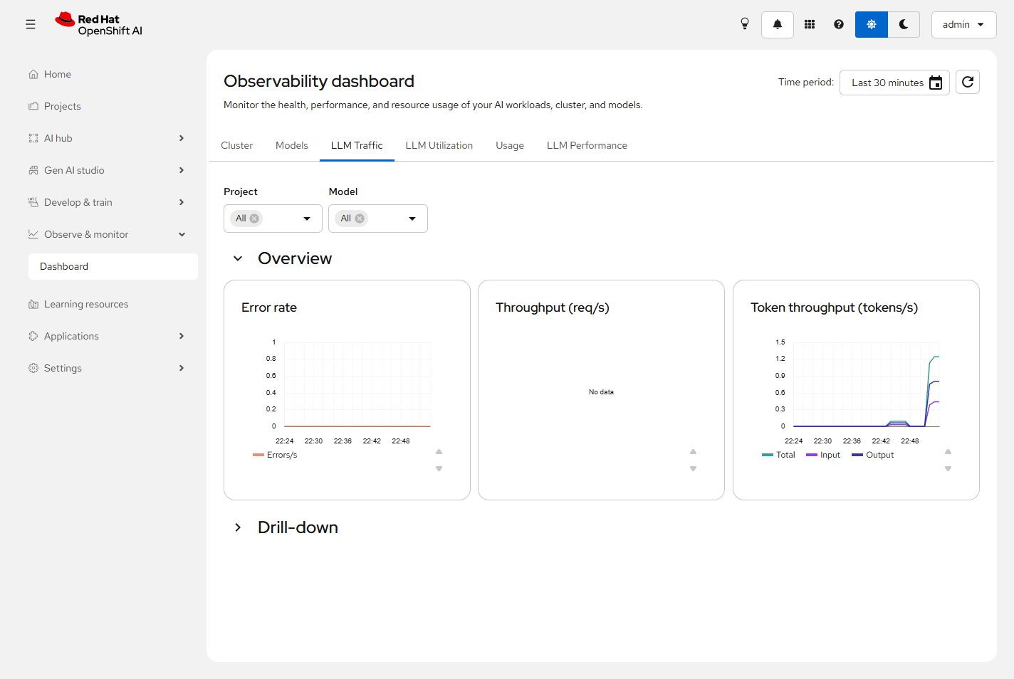 OpenShift AI LLM Traffic token throughput tokens per second after MaaS load
