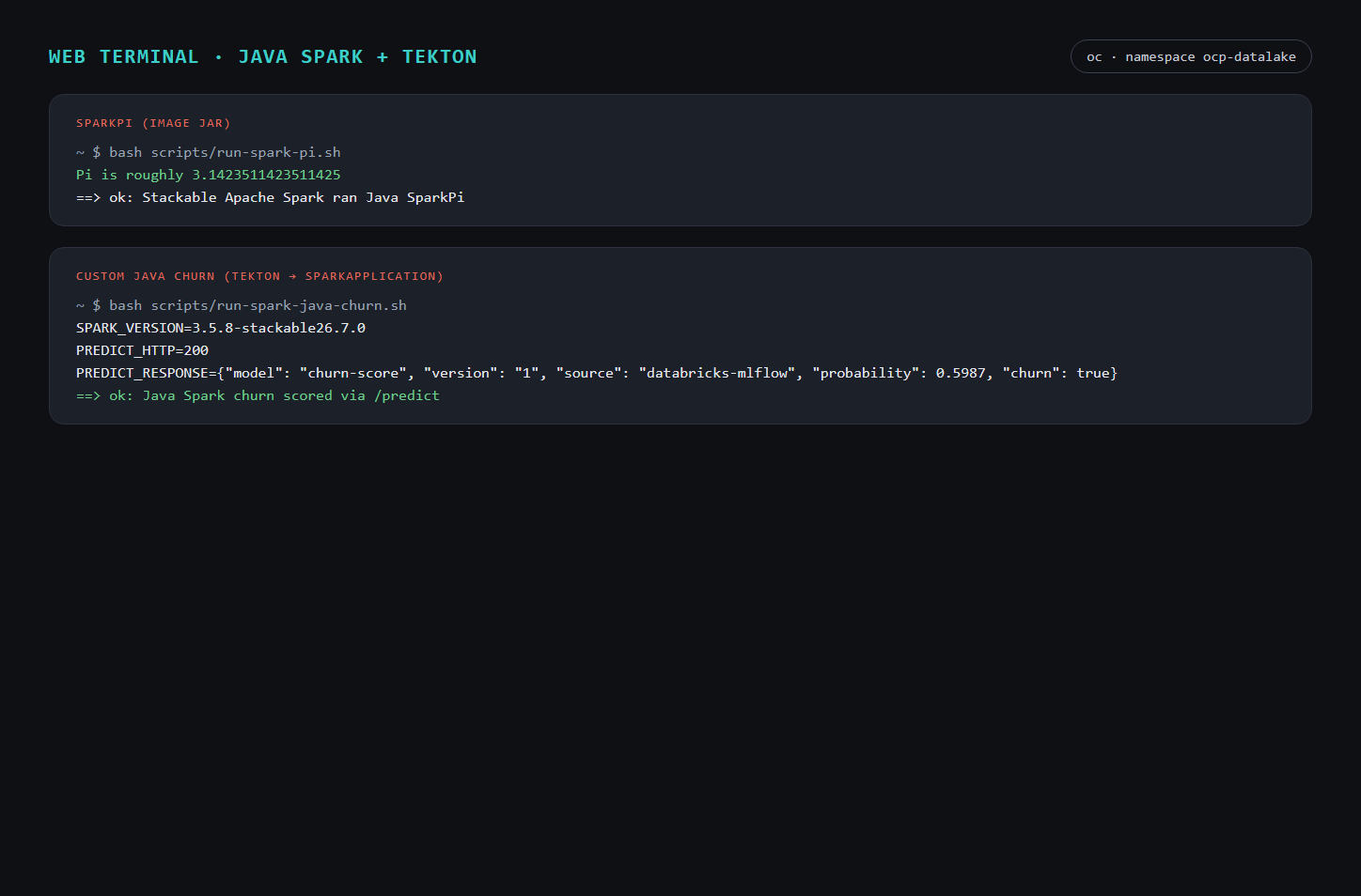 Web terminal showing Java SparkPi Pi is roughly and Tekton Java churn PREDICT_RESPONSE churn true