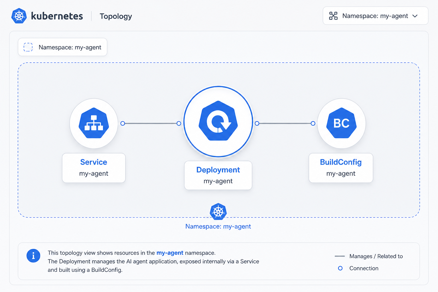 Agent Topology tab